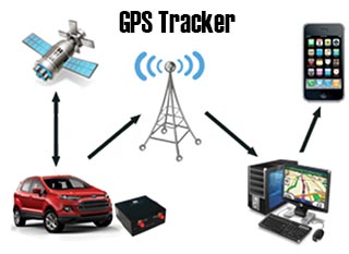 GPS Tracking Surveillance